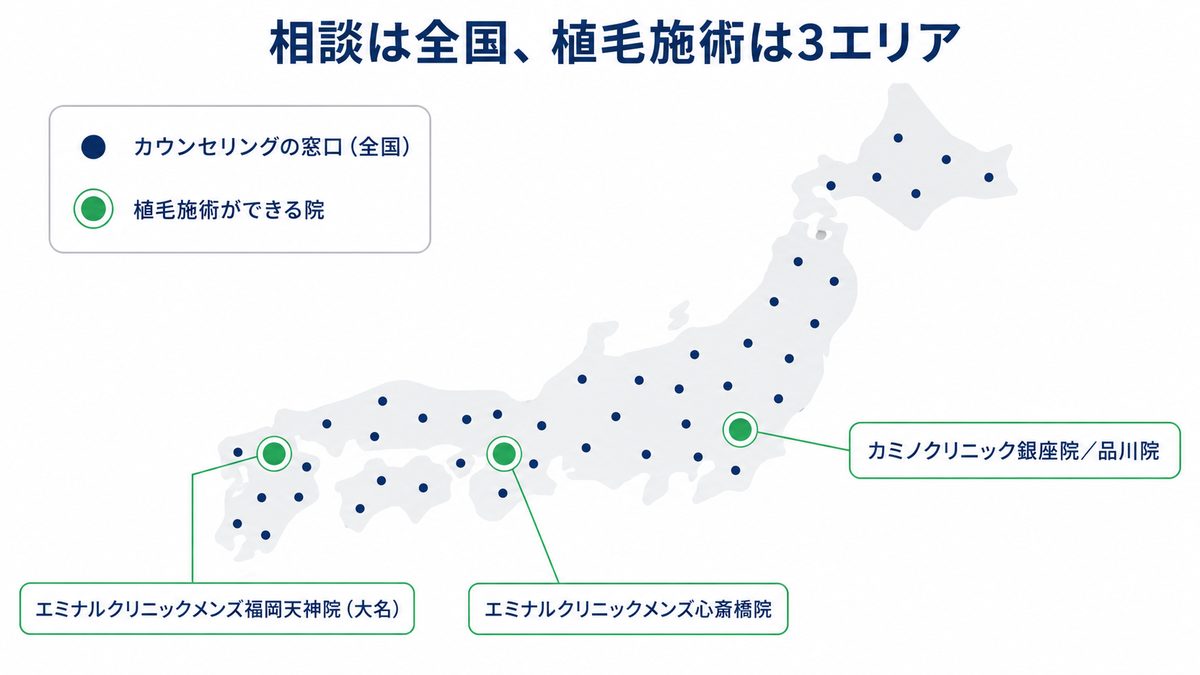 全国のカウンセリング窓口と、植毛施術ができる東京・大阪・福岡の4院の位置関係を示す日本地図