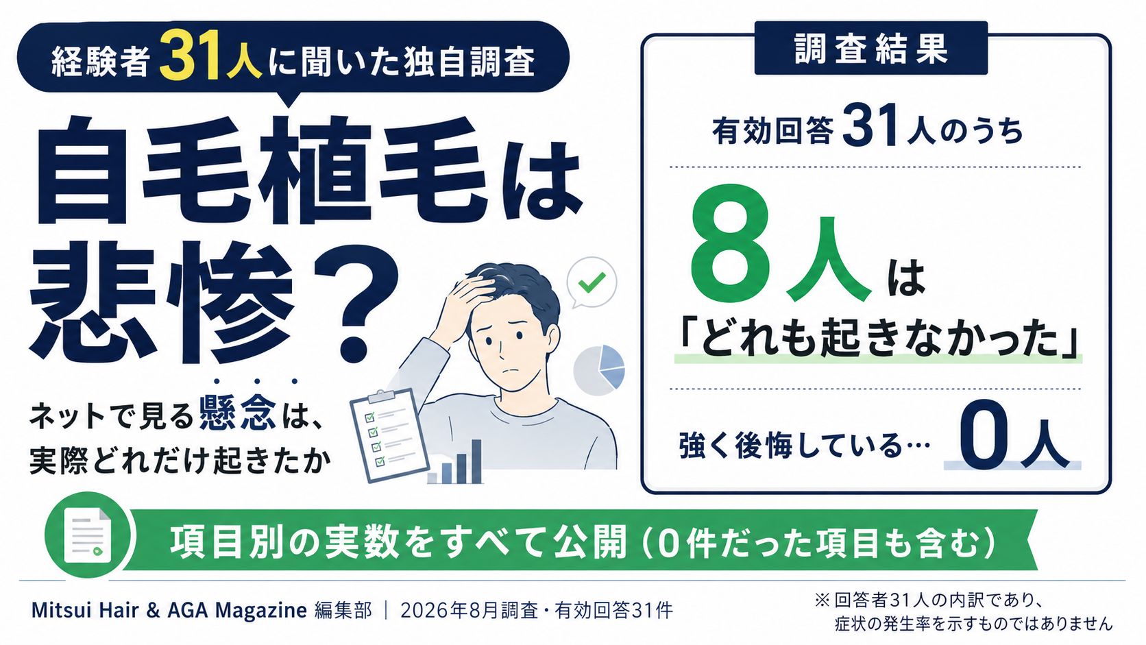 自毛植毛の口コミは本当?経験者31人の独自調査。満足度の中央値は10点満点で8点